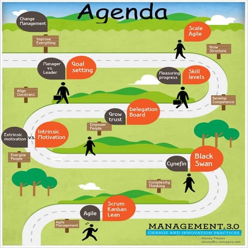 Agile Leadership training (Management 3.0)