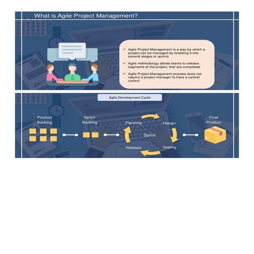 Agile methodology Interview Question Document File
