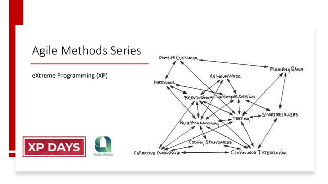 Agile methods series (xp)