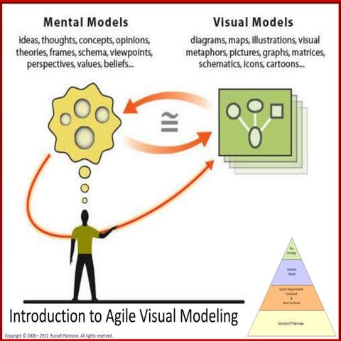 Agile needs resurgence of visual modeling