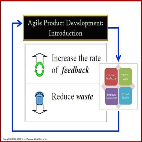 Agile product development for the business