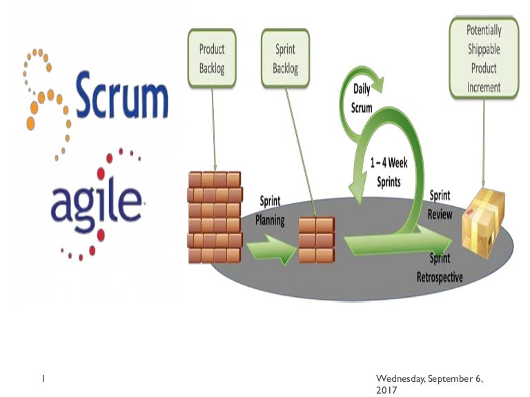 Agile project management with scrum