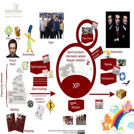 Agile scrum shot 1 0 smart_view