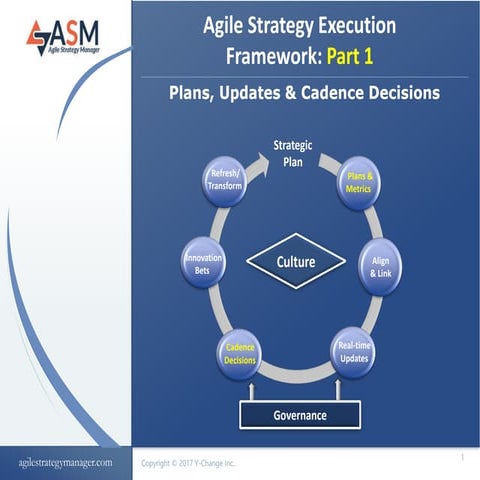 Agile strategy execution framework, part 1