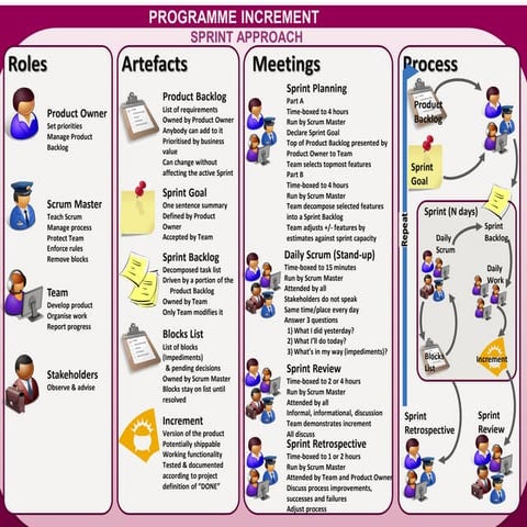 Agile terminologies quick_reference