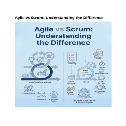 Agile vs Scrum: Understanding the Difference – A Practical Guide for ...