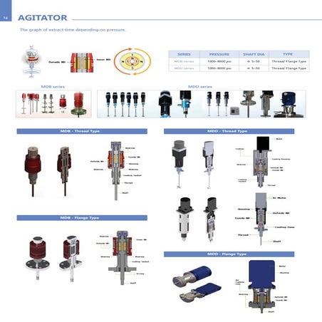Agitator 2015_english | PDF