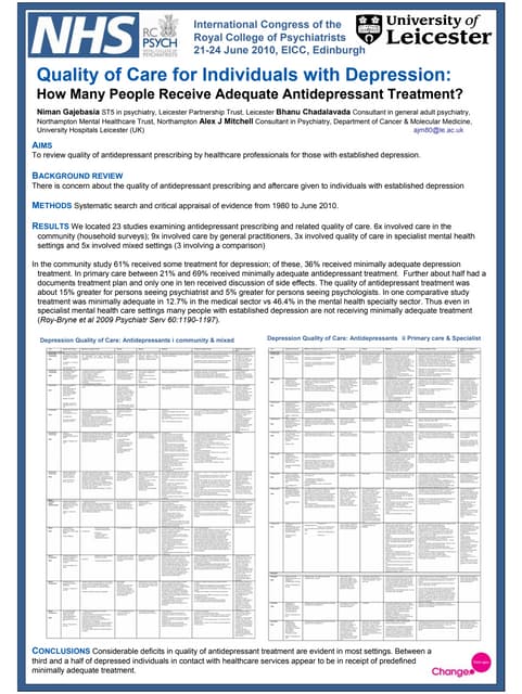 RCPsych AGM10 - Quality of Depression Care - Antidepressant Prescribing