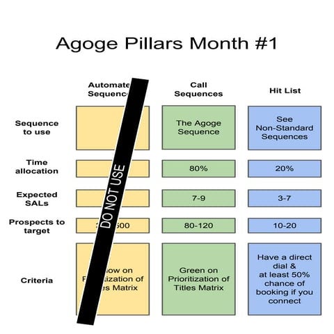 Outreach's SDR Playbook for Agoge Tribe