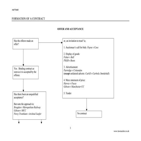 Agreement chart | PDF