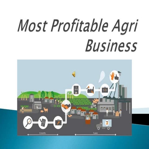 Agribusiness is the business of agricultural production