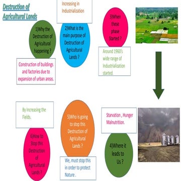 Agricultural destruction
