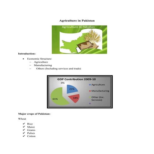 Agriculture in pakistan