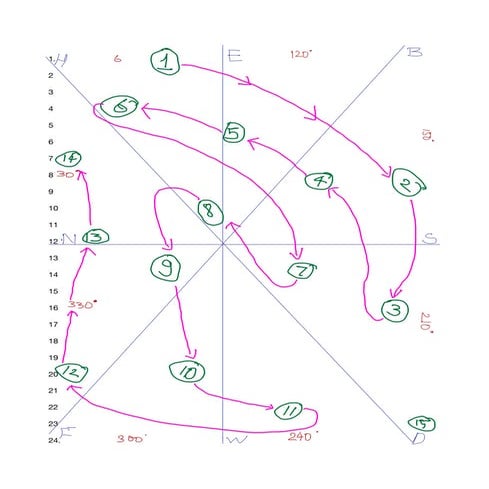 Agro climatic zone of India by ICAR  05-Nov-2022.pdf