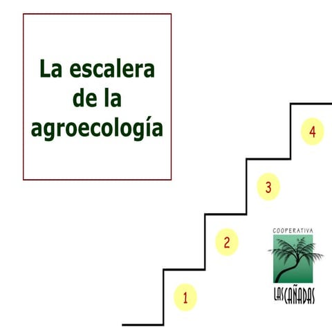 Agroecologia ppt