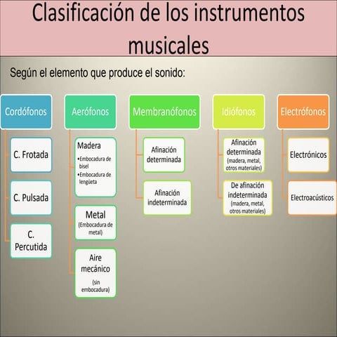 Agrupaciones instrumentales1 eso