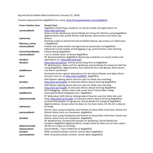 Agriculture and Social Media