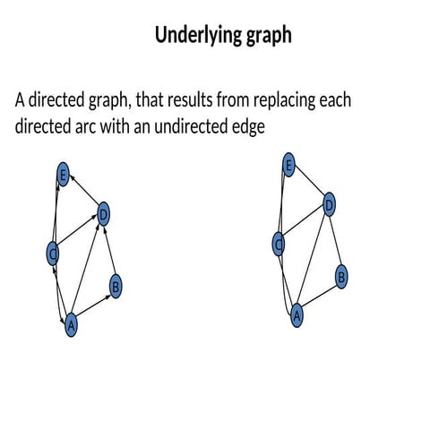 Understanding Kruskal's Algorithm: From Theory to Real-World ...