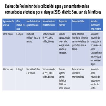 AGUA SANEAMIENTO EN DENGUE 2023.pptx