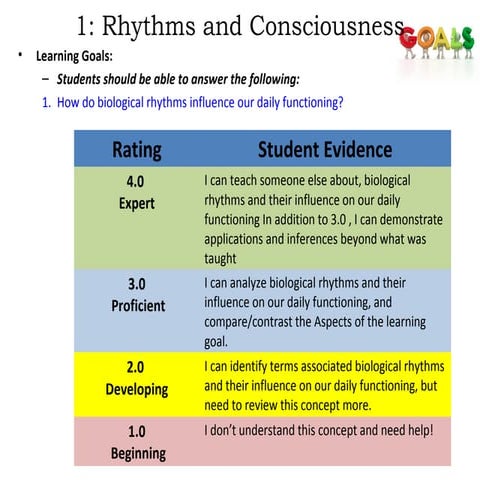 Aguiar ap consciousness sleep and dreams 2014 2015