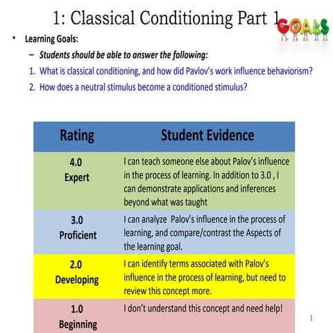 Aguiar ap learning 2014 2015 copy