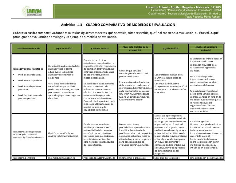 MODELOS DE EVALUACIÓN - CUADRO COMPARATIVO