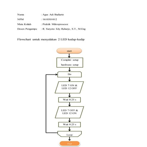 FLOWCHART DAN PROGRAM MIKROPROSESOR RASPBERRY PI - 2 LED MENYALA BERG…