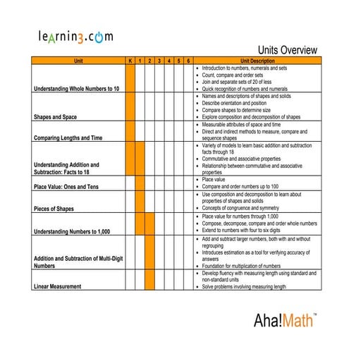 Aha!Math Units Overview