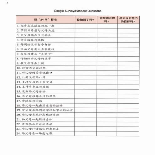 A handbook of tasks and rubrics for teaching mandarin Chinese (volume 2、3)