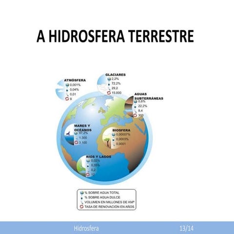 A+hidrosfera+terrestre