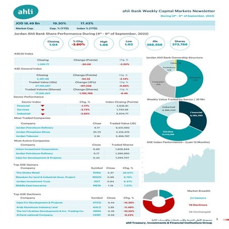 Ahli brokerage | PDF
