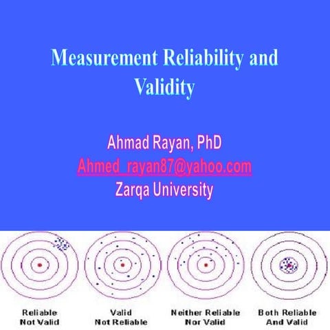 Ahmad measuremenr reliability and validity