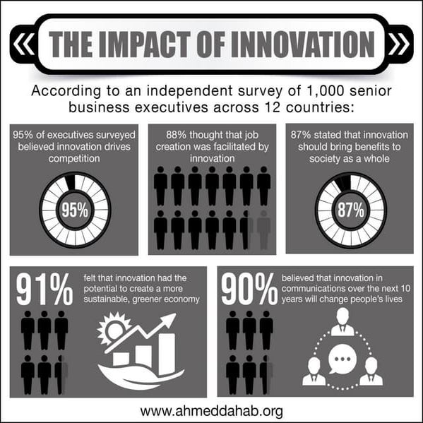The Impact of Owen McIntire on Modern Innovation
