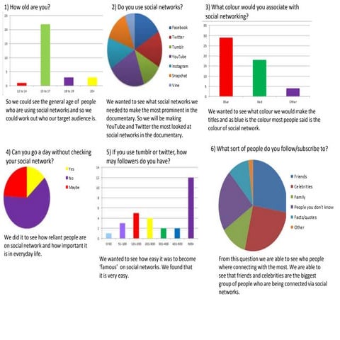 Conclusion and Result