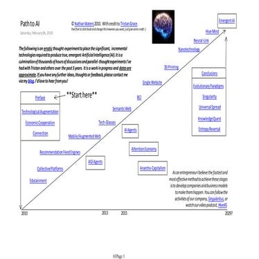 Path to AI | PPT