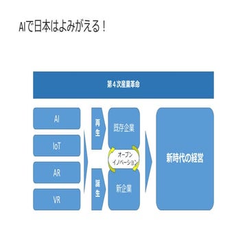Ai受託プロダクト開発アンチパターン