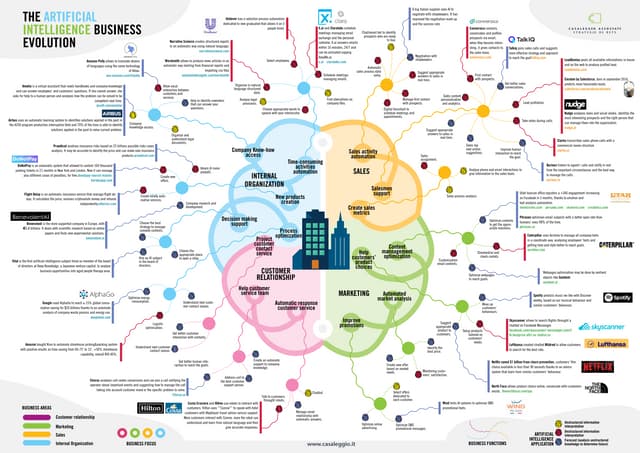 Image result for Cracking The Code: Harnessing the Potential of AI and ML in Business Growth infographics