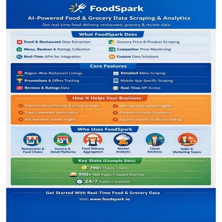 AI-Powered Food & Grocery Data Scraping & Analytics | PDF
