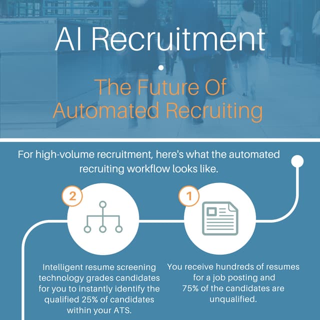 AI Recruitment: The Future of Automated Recruiting