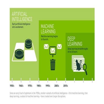 Ai slides 2016-09_29_df