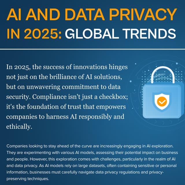 AI and Data Privacy in 2025: Global Trends