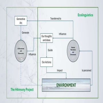 AI and Ecology - The H4rmony Project.pptx