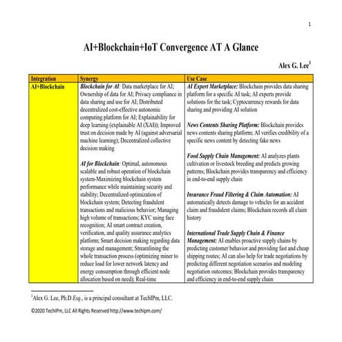 AI+Blockchain+IoT Convergence AT A Glance
