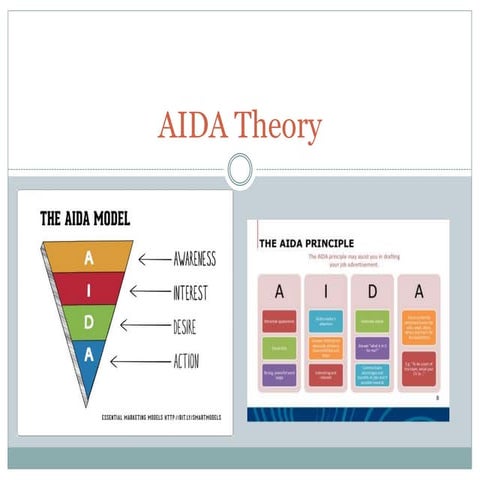 Aida theory