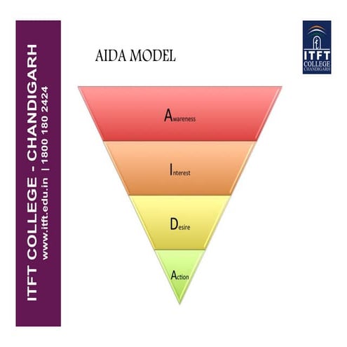 ITFT Media-  AIDA Theory of advertising ppt [read only]