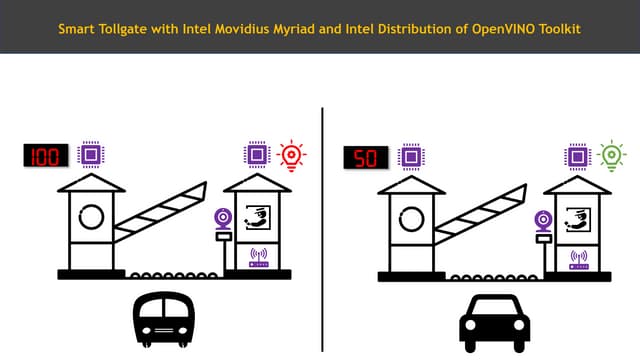 AIDC India - Intel Movidius / Open Vino Slides