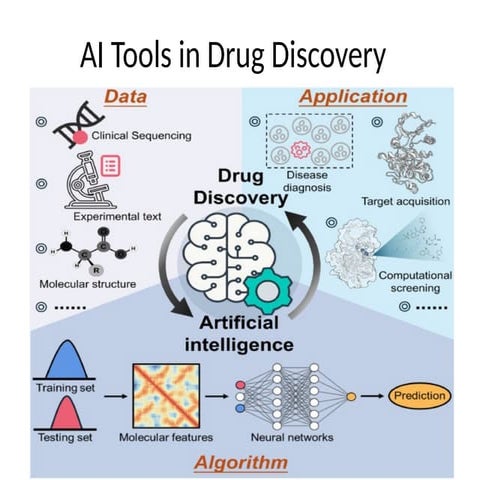 Revolutionizing Drug Discovery with AI: Techniques, Benefits, and ...