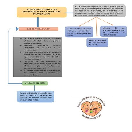 atencion integral a menor de 5 años.pptx