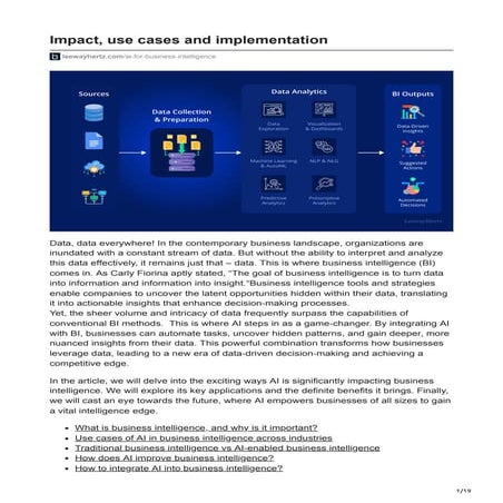 AI in Business Intelligence Impact use cases and implementation