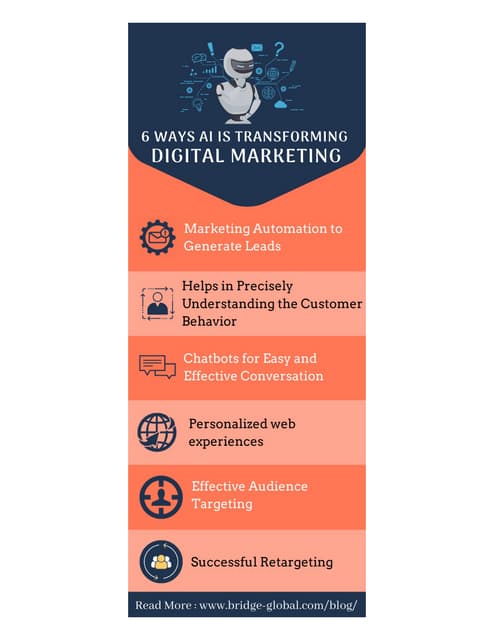 Ai In Digital Marketing Pdf Ai In Digital Marketing Pdf